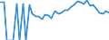 Indicator: 90% Confidence Interval: Lower Bound of Estimate of Percent of Related Children Age 5-17 in Families in Poverty for Nelson County, VA