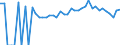 Indicator: 90% Confidence Interval: Lower Bound of Estimate of Percent of People of All Ages in Poverty for Nelson County, VA
