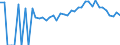Indicator: 90% Confidence Interval: Lower Bound of Estimate of Percent of People Age 0-17 in Poverty for Nelson County, VA
