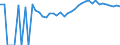 Indicator: 90% Confidence Interval: Upper Bound of Estimate of Percent of Related Children Age 5-17 in Families in Poverty for Nelson County, VA