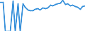 Indicator: 90% Confidence Interval: Upper Bound of Estimate of Percent of People of All Ages in Poverty for Nelson County, VA
