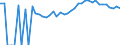 Indicator: 90% Confidence Interval: Upper Bound of Estimate of Percent of People Age 0-17 in Poverty for Nelson County, VA