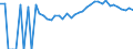 Indicator: Estimated Percent of: Related Children Age 5-17 in Families in Poverty for Nelson County, VA