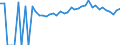 Indicator: Estimated Percent of: People of All Ages in Poverty for Nelson County, VA