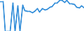 Indicator: Estimated Percent of: People Age 0-17 in Poverty for Nelson County, VA
