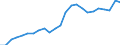 Indicator: Real Gross Domestic Product:: All Industries in Nelson County, VA