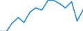 Indicator: Population Estimate,: by Sex, Total Population (5-year estimate) in New Kent County, VA