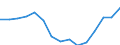 Indicator: Population Estimate,: Total, Not Hispanic or Latino, Black or African American Alone (5-year estimate) in New Kent County, VA