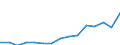 Indicator: Population Estimate,: Total, Hispanic or Latino, Some Other Race Alone (5-year estimate) in New Kent County, VA