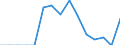 Indicator: Population Estimate,: Total, Hispanic or Latino, Two or More Races, Two Races Excluding Some Other Race, and Three or More Races (5-year estimate) in New Kent County, VA