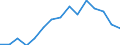 Indicator: Population Estimate,: for Workers (5-year estimate) in New Kent County, VA