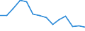 Indicator: Population Estimate,: (5-year estimate) in New Kent County, VA