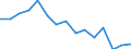Indicator: Population Estimate,: olds with Children as a Percentage of Households with Children (5-year estimate) in New Kent County, VA