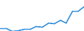 Indicator: Population Estimate,: Over Who Have Completed an Associate's Degree or Higher (5-year estimate) in New Kent County, VA