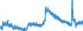 Indicator: Unemployed Persons in New Kent County, VA: 
