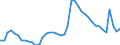 Indicator: Unemployed Persons in New Kent County, VA: 