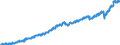 Indicator: Employed Persons in New Kent County, VA: 