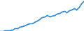 Indicator: Employed Persons in New Kent County, VA: 