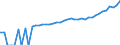 Indicator: 90% Confidence Interval: Upper Bound of Estimate of Median Household Income for New Kent County, VA