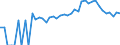Indicator: 90% Confidence Interval: Lower Bound of Estimate of Related Children Age 5-17 in Families in Poverty for New Kent County, VA