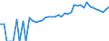 Indicator: 90% Confidence Interval: Lower Bound of Estimate of People of All Ages in Poverty for New Kent County, VA