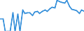 Indicator: 90% Confidence Interval: Lower Bound of Estimate of People Age 0-17 in Poverty for New Kent County, VA