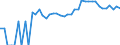 Indicator: 90% Confidence Interval: Upper Bound of Estimate of Related Children Age 5-17 in Families in Poverty for New Kent County, VA