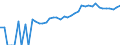 Indicator: 90% Confidence Interval: Upper Bound of Estimate of People of All Ages in Poverty for New Kent County, VA