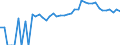 Indicator: 90% Confidence Interval: Upper Bound of Estimate of People Age 0-17 in Poverty for New Kent County, VA