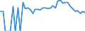 Indicator: 90% Confidence Interval: Lower Bound of Estimate of Percent of Related Children Age 5-17 in Families in Poverty for New Kent County, VA