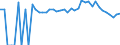 Indicator: 90% Confidence Interval: Lower Bound of Estimate of Percent of People of All Ages in Poverty for New Kent County, VA