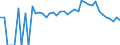 Indicator: 90% Confidence Interval: Lower Bound of Estimate of Percent of People Age 0-17 in Poverty for New Kent County, VA