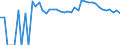 Indicator: 90% Confidence Interval: Upper Bound of Estimate of Percent of Related Children Age 5-17 in Families in Poverty for New Kent County, VA