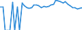 Indicator: 90% Confidence Interval: Upper Bound of Estimate of Percent of People of All Ages in Poverty for New Kent County, VA
