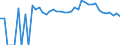 Indicator: 90% Confidence Interval: Upper Bound of Estimate of Percent of People Age 0-17 in Poverty for New Kent County, VA