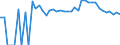 Indicator: Estimated Percent of: Related Children Age 5-17 in Families in Poverty for New Kent County, VA