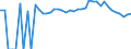 Indicator: Estimated Percent of: People of All Ages in Poverty for New Kent County, VA