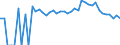 Indicator: Estimated Percent of: People Age 0-17 in Poverty for New Kent County, VA