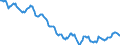 Indicator: Housing Inventory: Active Listing Count: in Newport News City, VA