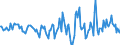 Indicator: Housing Inventory: Active Listing Count: Month-Over-Month in Newport News City, VA