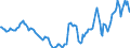 Indicator: Housing Inventory: Active Listing Count: Year-Over-Year in Newport News City, VA