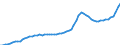 Indicator: Housing Inventory: Active Listing Count: Newport News city, VA