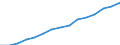 Indicator: Housing Inventory: Active Listing Count: lation (5-year estimate) in Newport News city, VA
