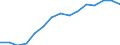 Indicator: Housing Inventory: Active Listing Count: estimate) in Newport News city, VA