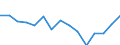 Indicator: Housing Inventory: Active Listing Count: r Newport News city, VA
