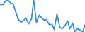 Indicator: Housing Inventory: Active Listing Count: ed by Building Permits for Newport News City, VA