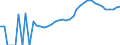 Indicator: Housing Inventory: Active Listing Count: s city, VA