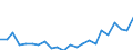 Indicator: Housing Inventory: Active Listing Count: ity, VA