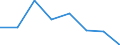 Indicator: Housing Inventory: Active Listing Count: (5-year estimate) in Newport News city, VA (DISCONTINUED)