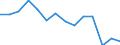 Indicator: Housing Inventory: Active Listing Count: n Newport News city, VA